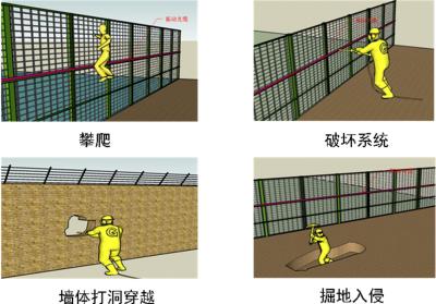 齐齐哈尔龙沙区周界防范报警系统四号