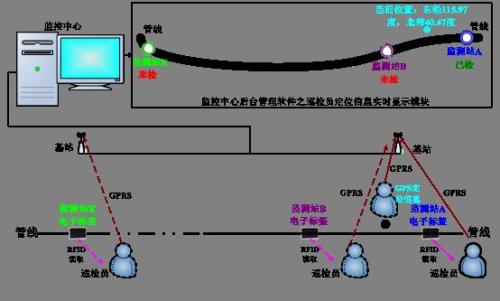 齐齐哈尔龙沙区巡更系统八号