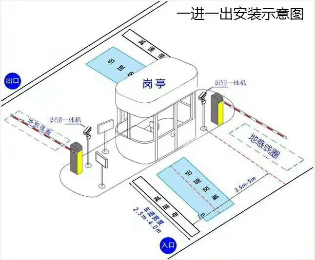 齐齐哈尔龙沙区标准车牌识别系统安装图