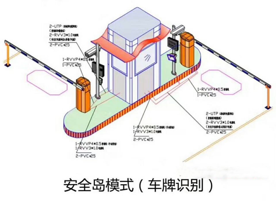 齐齐哈尔龙沙区双通道带岗亭车牌识别