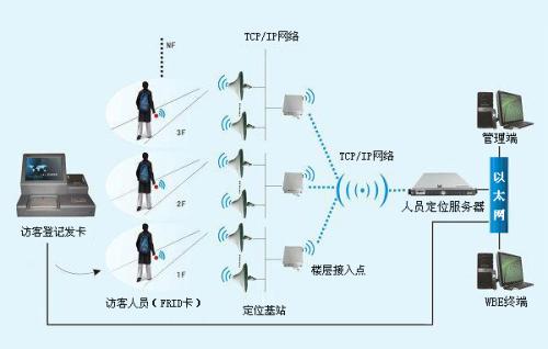 齐齐哈尔龙沙区人员定位系统一号