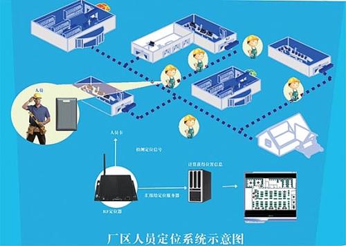 齐齐哈尔龙沙区人员定位系统四号