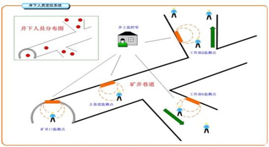 齐齐哈尔龙沙区人员定位系统七号